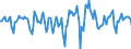 Indicator: Market Hotness:: Median Days on Market in Pensacola-Ferry Pass-Brent, FL (CBSA)