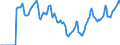 Indicator: Market Hotness:: Median Days on Market in Pensacola-Ferry Pass-Brent, FL (CBSA)