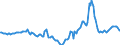 Indicator: Market Hotness:: Median Days on Market in Pensacola-Ferry Pass-Brent, FL (CBSA)