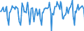 Indicator: Market Hotness:: Median Days on Market in Pensacola-Ferry Pass-Brent, FL (CBSA)