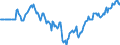 Indicator: Market Hotness:: Median Days on Market Versus the United States in Pensacola-Ferry Pass-Brent, FL (CBSA)