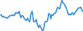 Indicator: Market Hotness:: Median Days on Market Day in Pensacola-Ferry Pass-Brent, FL (CBSA)
