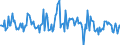 Indicator: Market Hotness:: Median Listing Price in Pensacola-Ferry Pass-Brent, FL (CBSA)