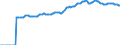 Indicator: Market Hotness:: Median Listing Price in Pensacola-Ferry Pass-Brent, FL (CBSA)