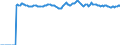 Indicator: Market Hotness:: Median Listing Price Versus the United States in Pensacola-Ferry Pass-Brent, FL (CBSA)