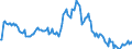 Indicator: Market Hotness:: Median Listing Price in Pensacola-Ferry Pass-Brent, FL (CBSA)