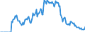 Indicator: Market Hotness:: Supply Score in Pensacola-Ferry Pass-Brent, FL (CBSA)