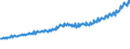 Indicator: Total Quarterly Wages in Pensacola-Ferry Pass-Brent, FL (MSA): 