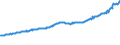 Indicator: Total Quarterly Wages in Pensacola-Ferry Pass-Brent, FL (MSA): 