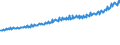 Indicator: Average Weekly Wages for Employees in Total Covered Establishments in Pensacola-Ferry Pass-Brent, FL (MSA): 