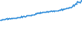 Indicator: Average Weekly Wages for Employees in Total Covered Establishments in Pensacola-Ferry Pass-Brent, FL (MSA): 