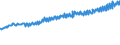 Indicator: Average Weekly Wages for Employees in: Federal Government Establishments in Pensacola-Ferry Pass-Brent, FL (MSA)