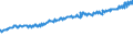 Indicator: Average Weekly Wages for Employees in: Federal Government Establishments in Pensacola-Ferry Pass-Brent, FL (MSA)