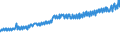Indicator: Average Weekly Wages for Employees in: State Government Establishments in Pensacola-Ferry Pass-Brent, FL (MSA)