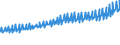 Indicator: Average Weekly Wages for Employees in: Local Government Establishments in Pensacola-Ferry Pass-Brent, FL (MSA)