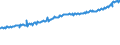 Indicator: Average Weekly Wages for Employees in: Local Government Establishments in Pensacola-Ferry Pass-Brent, FL (MSA)