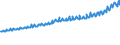 Indicator: Average Weekly Wages for Employees in: Private Establishments in Pensacola-Ferry Pass-Brent, FL (MSA)