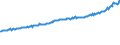 Indicator: Average Weekly Wages for Employees in: Private Establishments in Pensacola-Ferry Pass-Brent, FL (MSA)