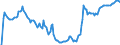 Indicator: Market Hotness: Hotness Rank in Pensacola-Ferry Pass-Brent, FL (CBSA): 