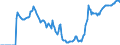 Indicator: Market Hotness: Hotness Rank in Pensacola-Ferry Pass-Brent, FL (CBSA): 