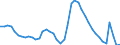 Indicator: Unemployment Rate in Pensacola-Ferry Pass-Brent, FL (MSA): 