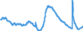 Indicator: Unemployment Rate in Pensacola-Ferry Pass-Brent, FL (MSA): 