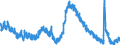 Indicator: Unemployment Rate in Pensacola-Ferry Pass-Brent, FL (MSA): 
