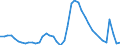Indicator: Unemployed Persons in Pensacola-Ferry Pass-Brent, FL (MSA): 