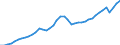 Indicator: Employed Persons in Pensacola-Ferry Pass-Brent, FL (MSA): 