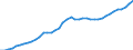 Indicator: Civilian Labor Force in Pensacola-Ferry Pass-Brent, FL (MSA): 