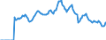 Indicator: Market Hotness: Page View Count per Property: Versus the United States in Pensacola-Ferry Pass-Brent, FL (CBSA)