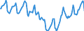 Indicator: Housing Inventory: Median Days on Market: in Pensacola-Ferry Pass-Brent, FL (CBSA)