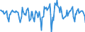Indicator: Housing Inventory: Median Days on Market: Month-Over-Month in Pensacola-Ferry Pass-Brent, FL (CBSA)