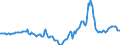 Indicator: Housing Inventory: Median Days on Market: Year-Over-Year in Pensacola-Ferry Pass-Brent, FL (CBSA)
