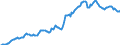 Indicator: Housing Inventory: Median: Listing Price in Pensacola-Ferry Pass-Brent, FL (CBSA)