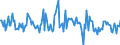 Indicator: Housing Inventory: Median: Listing Price Month-Over-Month in Pensacola-Ferry Pass-Brent, FL (CBSA)