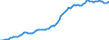 Indicator: Housing Inventory: Median: Listing Price per Square Feet in Pensacola-Ferry Pass-Brent, FL (CBSA)