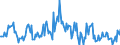 Indicator: Housing Inventory: Median: Listing Price per Square Feet Month-Over-Month in Pensacola-Ferry Pass-Brent, FL (CBSA)