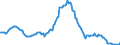 Indicator: Housing Inventory: Median: Listing Price per Square Feet Year-Over-Year in Pensacola-Ferry Pass-Brent, FL (CBSA)