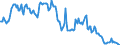 Indicator: Housing Inventory: Median: Home Size in Square Feet in Pensacola-Ferry Pass-Brent, FL (CBSA)