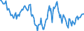 Indicator: Housing Inventory: Median: Home Size in Square Feet Year-Over-Year in Pensacola-Ferry Pass-Brent, FL (CBSA)