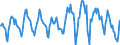Indicator: Housing Inventory: New Listing Count: in Pensacola-Ferry Pass-Brent, FL (CBSA)