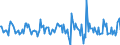 Indicator: Housing Inventory: New Listing Count: Month-Over-Month in Pensacola-Ferry Pass-Brent, FL (CBSA)