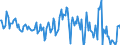 Indicator: Housing Inventory: New Listing Count: Year-Over-Year in Pensacola-Ferry Pass-Brent, FL (CBSA)