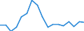 Indicator: Total: Per Capita Real Gross Domestic Product for Pensacola-Ferry Pass-Brent, FL (MSA) (DISCONTINUED)