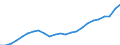 Indicator: Total: Quantity Indexes for Real GDP for Pensacola-Ferry Pass-Brent, FL (MSA)