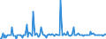 Indicator: Housing Inventory: Pending Listing Count: Month-Over-Month in Pensacola-Ferry Pass-Brent, FL (CBSA)