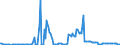 Indicator: Housing Inventory: Pending Listing Count: Year-Over-Year in Pensacola-Ferry Pass-Brent, FL (CBSA)
