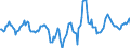 Indicator: Housing Inventory: Active Listing Count: Month-Over-Month in Port St. Lucie, FL (CBSA)