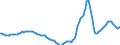 Indicator: Housing Inventory: Active Listing Count: Year-Over-Year in Port St. Lucie, FL (CBSA)